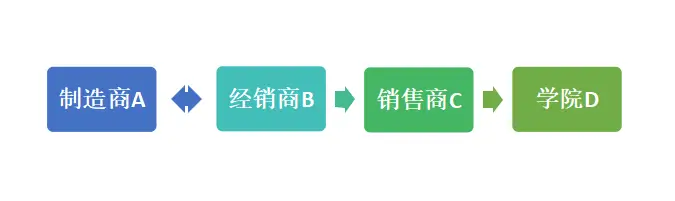 Patent Infringement in Bidding_Is the Bid Organizer Liable_Relationship diagram